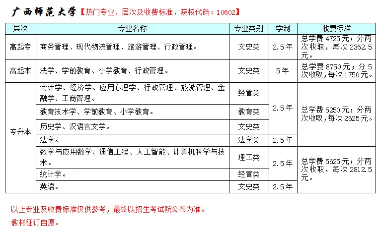 2026年广西成人高考非脱产(函授)大专,本科专业招生院校和专业(含学费+学位免考条件)-第4张图片-四季读书网