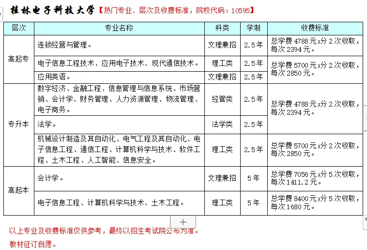 2026年广西成人高考非脱产(函授)大专,本科专业招生院校和专业(含学费+学位免考条件)-第5张图片-四季读书网