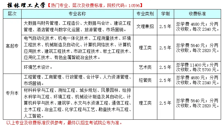 2026年广西成人高考非脱产(函授)大专,本科专业招生院校和专业(含学费+学位免考条件)-第7张图片-四季读书网