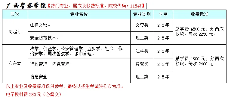2026年广西成人高考非脱产(函授)大专,本科专业招生院校和专业(含学费+学位免考条件)-第9张图片-四季读书网
