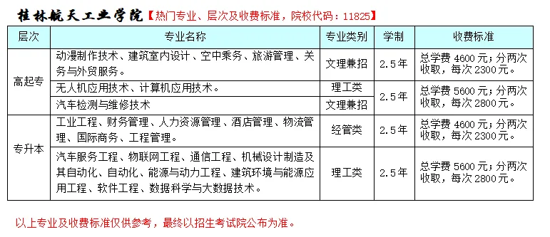 2026年广西成人高考非脱产(函授)大专,本科专业招生院校和专业(含学费+学位免考条件)-第11张图片-四季读书网