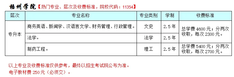 2026年广西成人高考非脱产(函授)大专,本科专业招生院校和专业(含学费+学位免考条件)-第12张图片-四季读书网