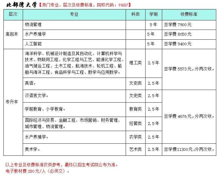 2026年广西成人高考非脱产(函授)大专,本科专业招生院校和专业(含学费+学位免考条件)-第13张图片-四季读书网