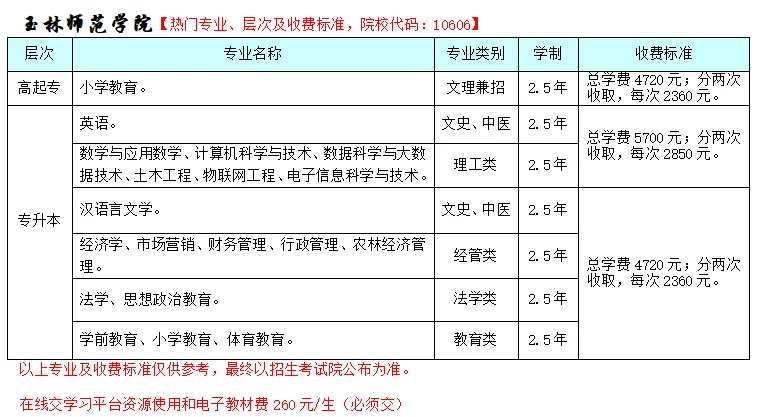 2026年广西成人高考非脱产(函授)大专,本科专业招生院校和专业(含学费+学位免考条件)-第14张图片-四季读书网