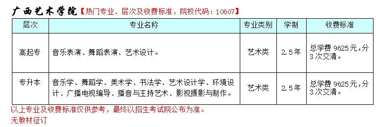 2026年广西成人高考非脱产(函授)大专,本科专业招生院校和专业(含学费+学位免考条件)-第16张图片-四季读书网