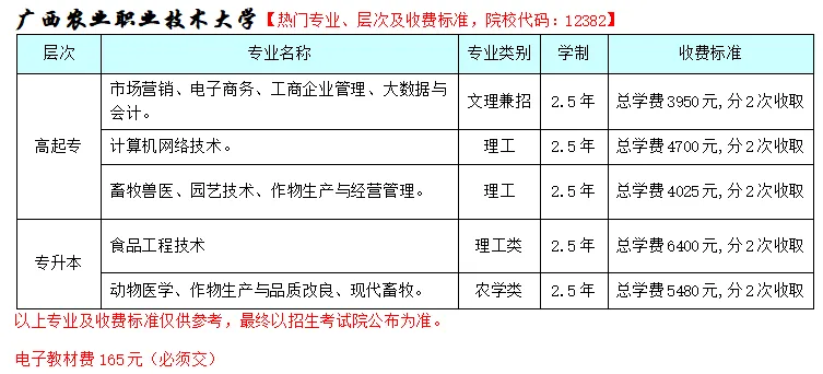 2026年广西成人高考非脱产(函授)大专,本科专业招生院校和专业(含学费+学位免考条件)-第17张图片-四季读书网
