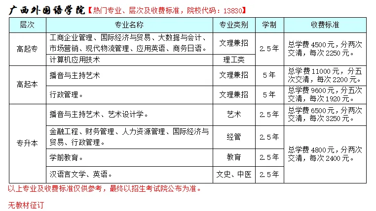 2026年广西成人高考非脱产(函授)大专,本科专业招生院校和专业(含学费+学位免考条件)-第18张图片-四季读书网