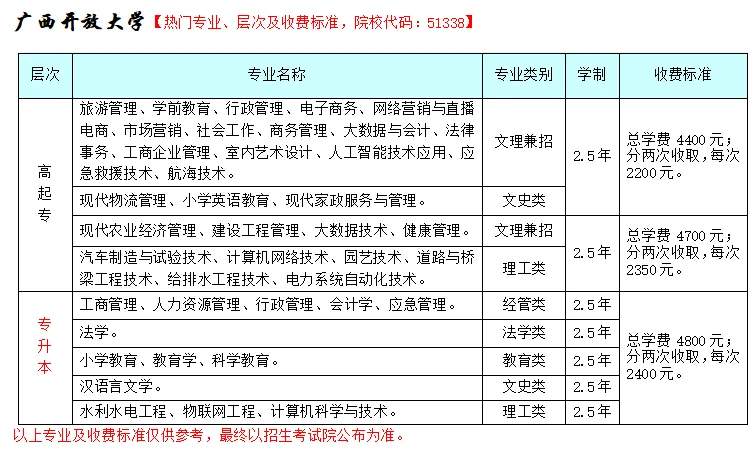 2026年广西成人高考非脱产(函授)大专,本科专业招生院校和专业(含学费+学位免考条件)-第19张图片-四季读书网