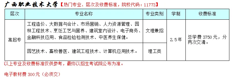 2026年广西成人高考非脱产(函授)大专,本科专业招生院校和专业(含学费+学位免考条件)-第21张图片-四季读书网