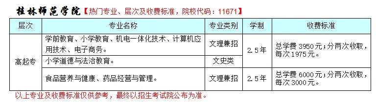 2026年广西成人高考非脱产(函授)大专,本科专业招生院校和专业(含学费+学位免考条件)-第20张图片-四季读书网