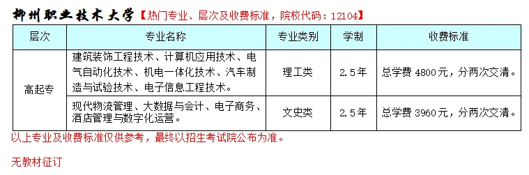 2026年广西成人高考非脱产(函授)大专,本科专业招生院校和专业(含学费+学位免考条件)-第22张图片-四季读书网