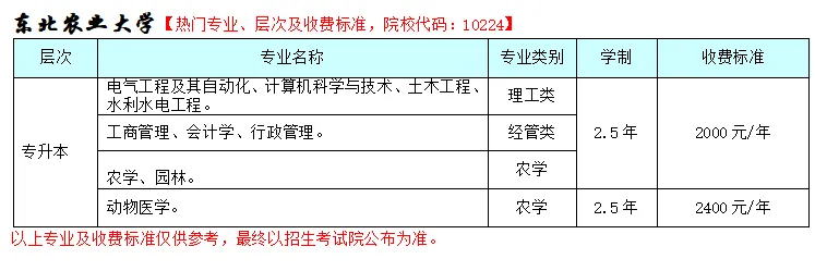 2026年广西成人高考非脱产(函授)大专,本科专业招生院校和专业(含学费+学位免考条件)-第23张图片-四季读书网