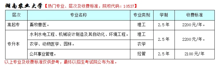 2026年广西成人高考非脱产(函授)大专,本科专业招生院校和专业(含学费+学位免考条件)-第24张图片-四季读书网