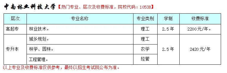 2026年广西成人高考非脱产(函授)大专,本科专业招生院校和专业(含学费+学位免考条件)-第25张图片-四季读书网