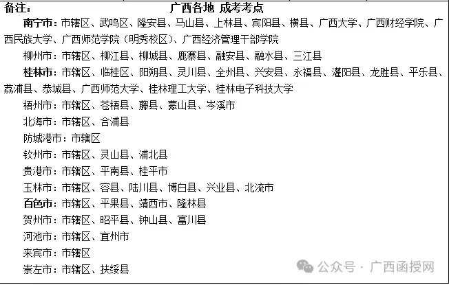 2026年广西成人高考非脱产(函授)大专,本科专业招生院校和专业(含学费+学位免考条件)-第31张图片-四季读书网