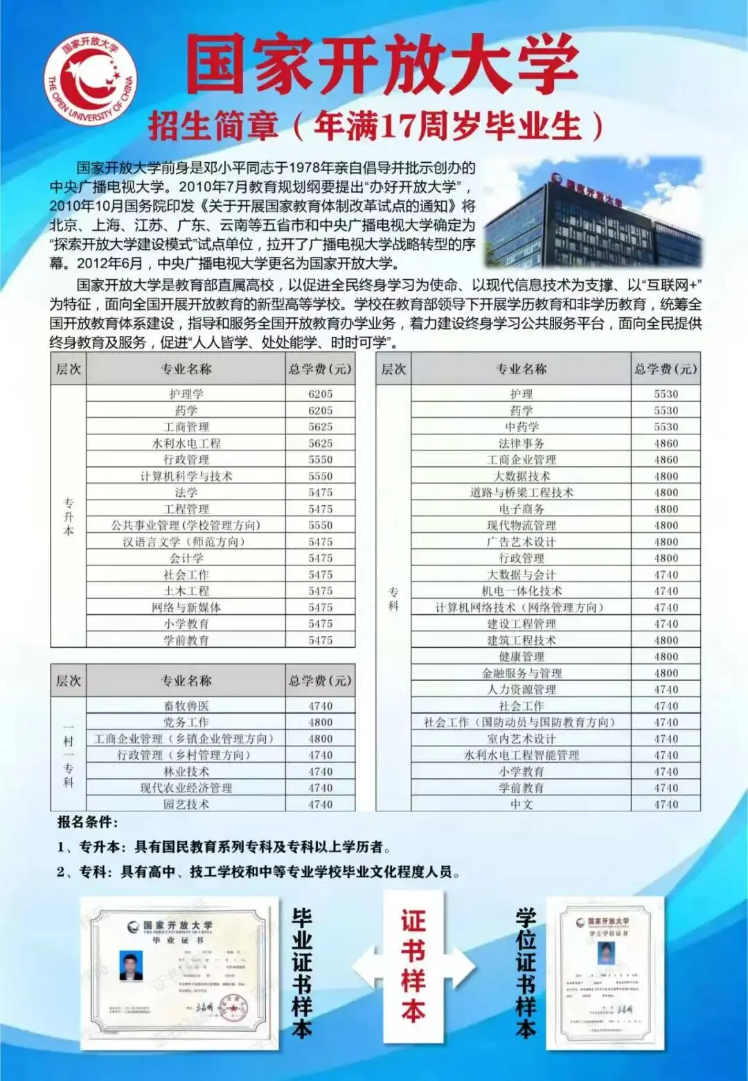 免成人高考!国家开放大学2026年秋季招生简章-第3张图片-四季读书网