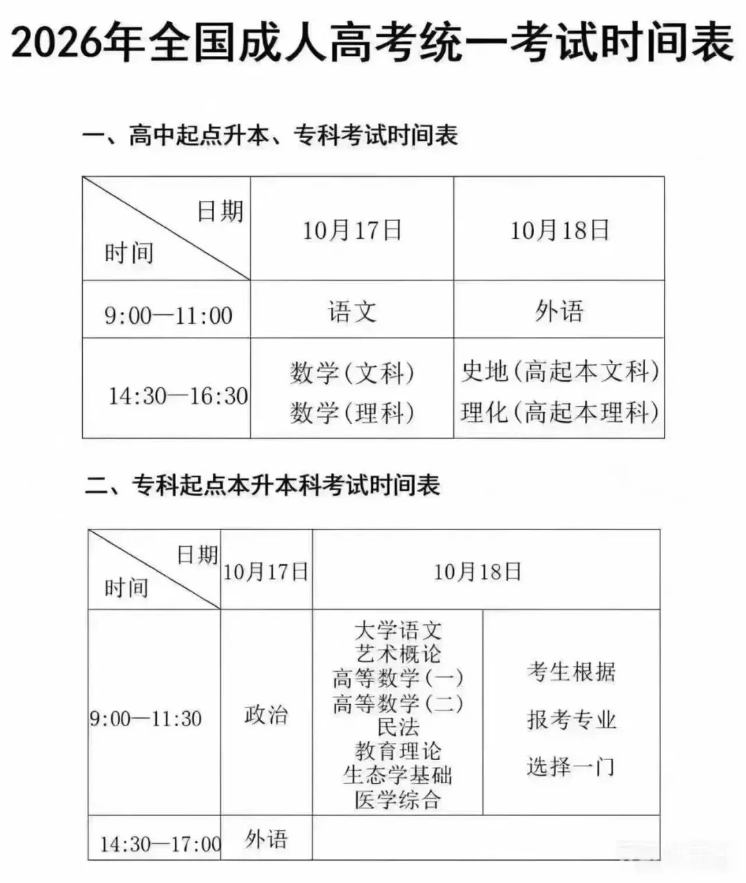 成人高考报名需要准备哪些材料?-第34张图片-四季读书网