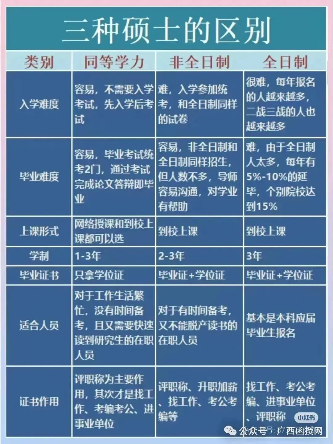 成人高考报名需要准备哪些材料?-第43张图片-四季读书网