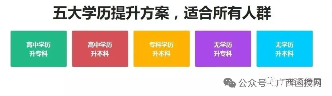 广西成人高考招生简章|2026年函授学历专本科带学位-第41张图片-四季读书网 广西成人高考招生简章|2026年函授学历专本科带学位-第41张图片-四季读书网