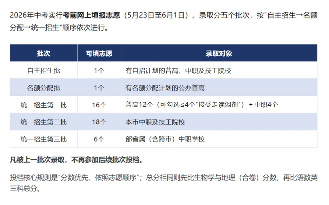 深圳新中考 | 政策全解读 ——改革首年复盘,建议家长收藏!-第3张图片-四季读书网