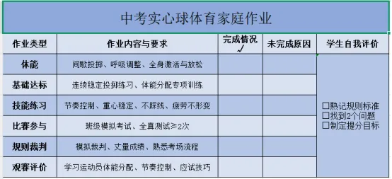【第 274 期】【中考实心球点对点⑥】体能分配与模拟投掷训练-第9张图片-四季读书网