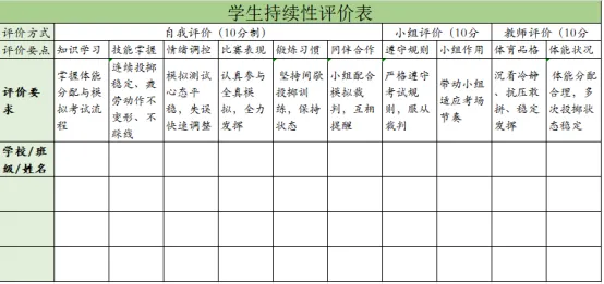 【第 274 期】【中考实心球点对点⑥】体能分配与模拟投掷训练-第12张图片-四季读书网