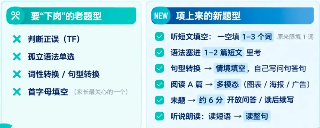 题型大变!2027上海中考英语改革落地,新题型如何备考?改革重点更倾向语言的表达能力?-第8张图片-四季读书网