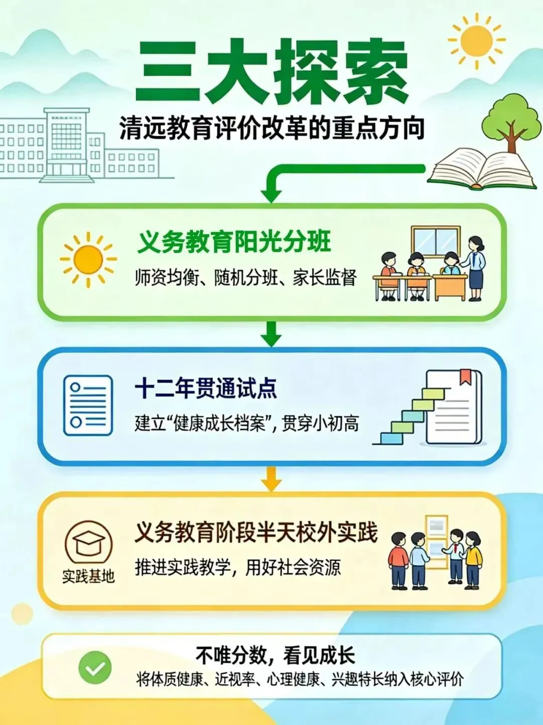 不用中考分流,小初高一路读完!广东一市刚刚发布-第4张图片-四季读书网 不用中考分流,小初高一路读完!广东一市刚刚发布-第4张图片-四季读书网