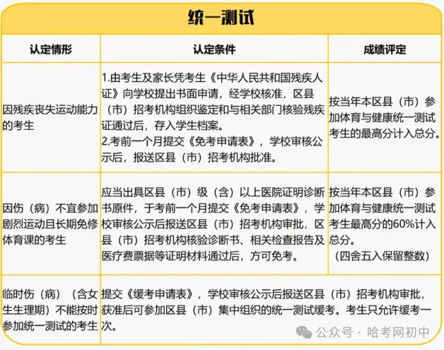 哈尔滨中考体育评分标准!满分80分,别等初四下学期再关注!-第3张图片-四季读书网