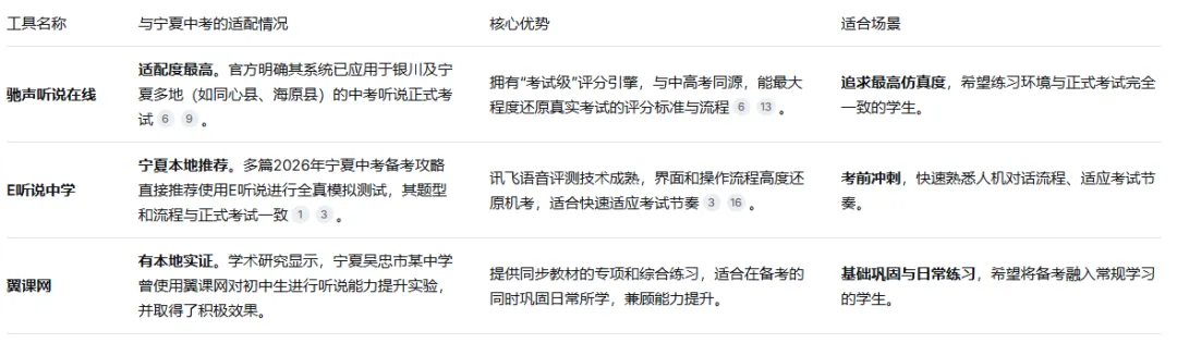 宁夏中考英语听说30分怎么练?初中家长照着做就行的备考指南-第2张图片-四季读书网 宁夏中考英语听说30分怎么练?初中家长照着做就行的备考指南-第2张图片-四季读书网