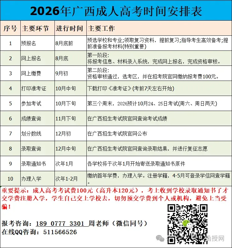 广西成人高考2026报名攻略!-第5张图片-四季读书网