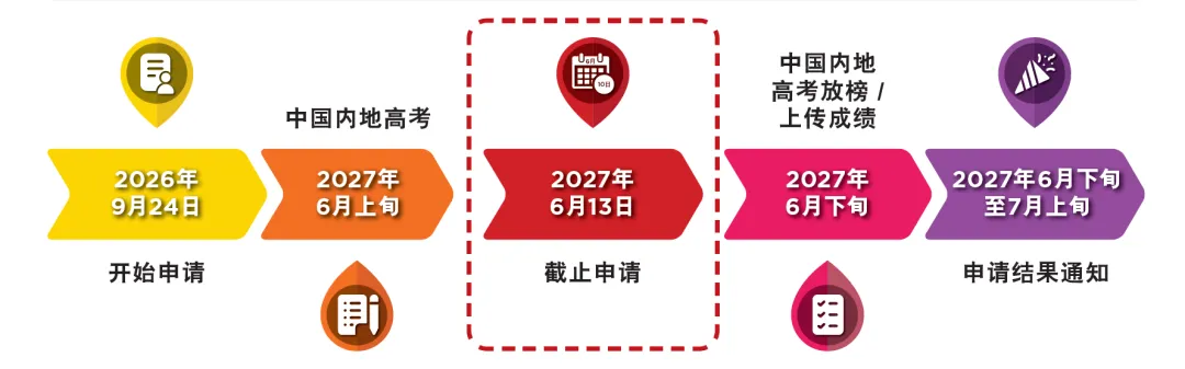 香港城市大学2027年内地高考单独招生报名系统正式开放!-第9张图片-四季读书网