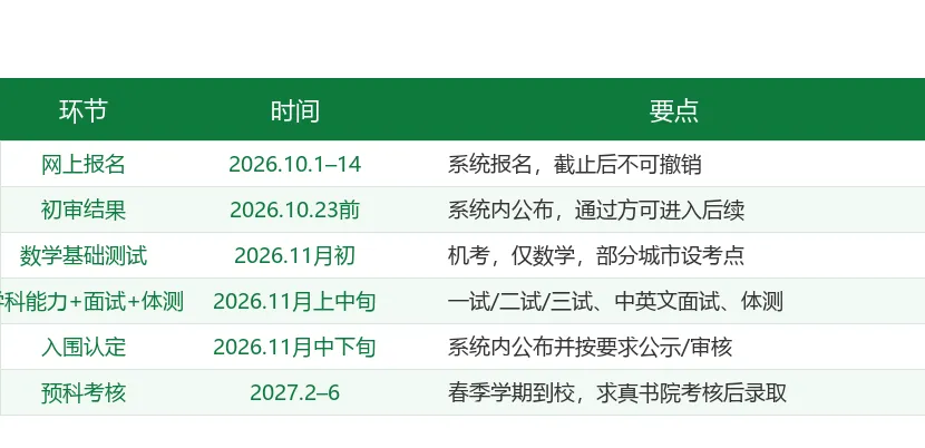 免高考!清华大学2027年丘成桐数学科学领军人才培养计划-第2张图片-四季读书网
