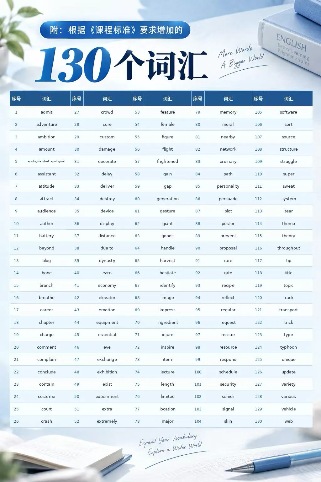 2027上海中考英语试卷结构官宣!新增130词、阅读成拉分项!|赵老师阅读回答书课包早鸟价来了-第2张图片-四季读书网 2027上海中考英语试卷结构官宣!新增130词、阅读成拉分项!|赵老师阅读回答书课包早鸟价来了-第2张图片-四季读书网
