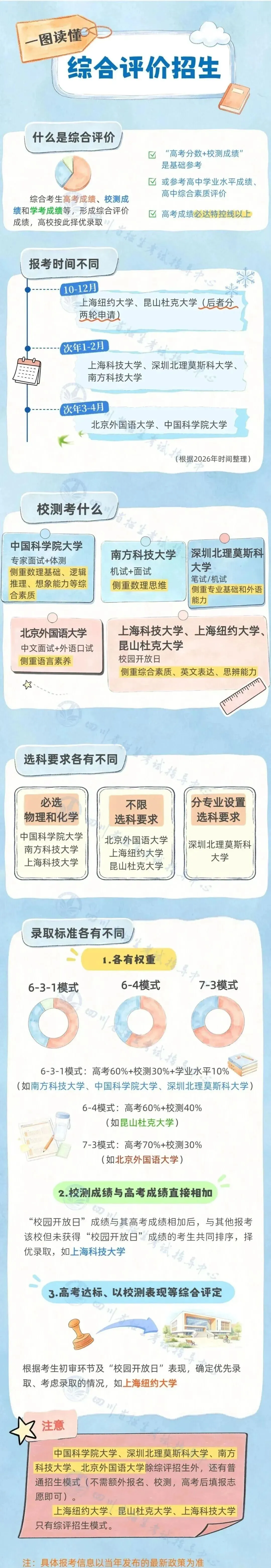 不止看高考分数!综合评价招生报考政策一图梳理-第2张图片-四季读书网 不止看高考分数!综合评价招生报考政策一图梳理-第2张图片-四季读书网