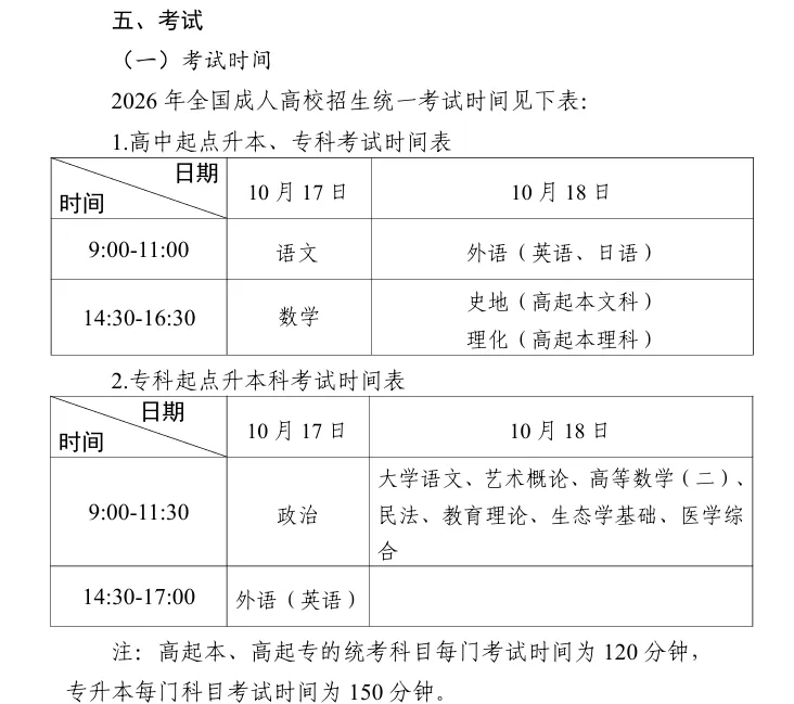 速看!2026年成人高考考试题型及分值汇总!-第2张图片-四季读书网