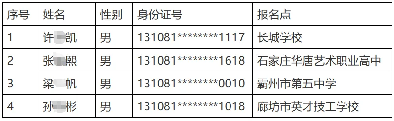 霸州市2027年农村独生子女高考加分公示名单-第2张图片-四季读书网