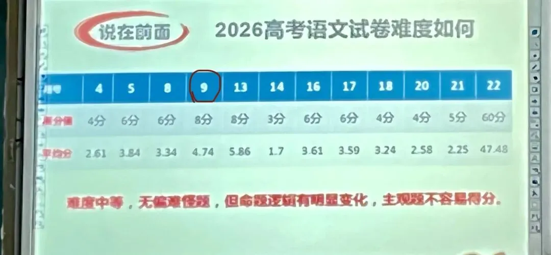 2026高考阅卷评析与评分-第1张图片-四季读书网