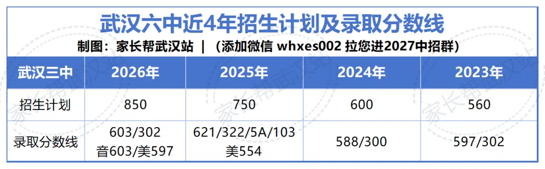 九大名高武汉六中深度盘点:中考分数线、高考出口、班型签约指南-第4张图片-四季读书网