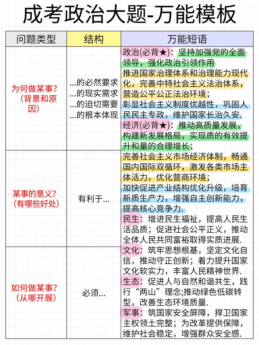 成人高考政治答题技巧(不是蒙题!万能套话模版,简答题+议论文)-第1张图片-四季读书网
