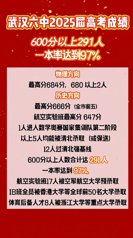 九大名高武汉六中深度盘点:中考分数线、高考出口、班型签约指南-第18张图片-四季读书网