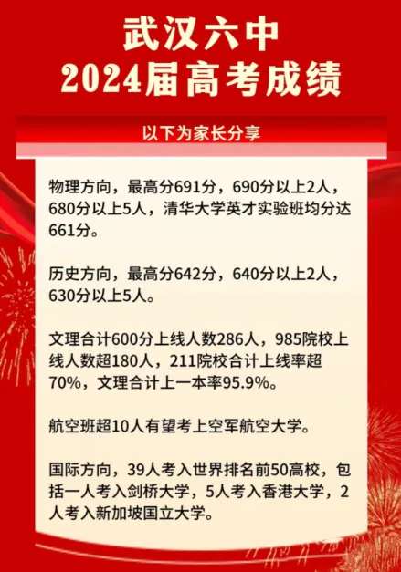 九大名高武汉六中深度盘点:中考分数线、高考出口、班型签约指南-第19张图片-四季读书网