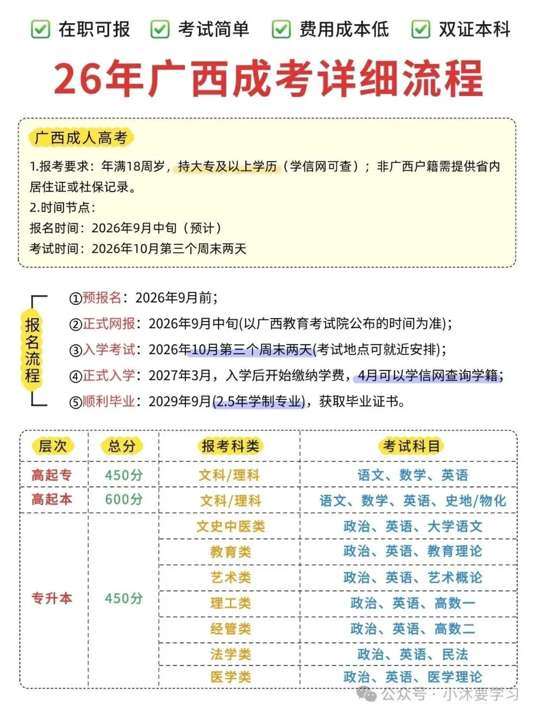 2026年广西成人高考报名祥细流程(报考条件、时间节点)-第3张图片-四季读书网