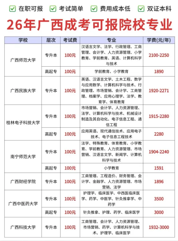 2026年广西成人高考报名祥细流程(报考条件、时间节点)-第4张图片-四季读书网