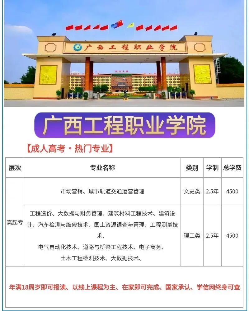 2026年广西成人高考报名祥细流程(报考条件、时间节点)-第7张图片-四季读书网