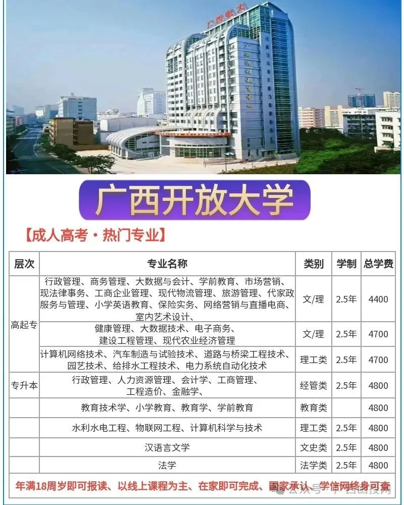 2026年广西成人高考报名祥细流程(报考条件、时间节点)-第8张图片-四季读书网
