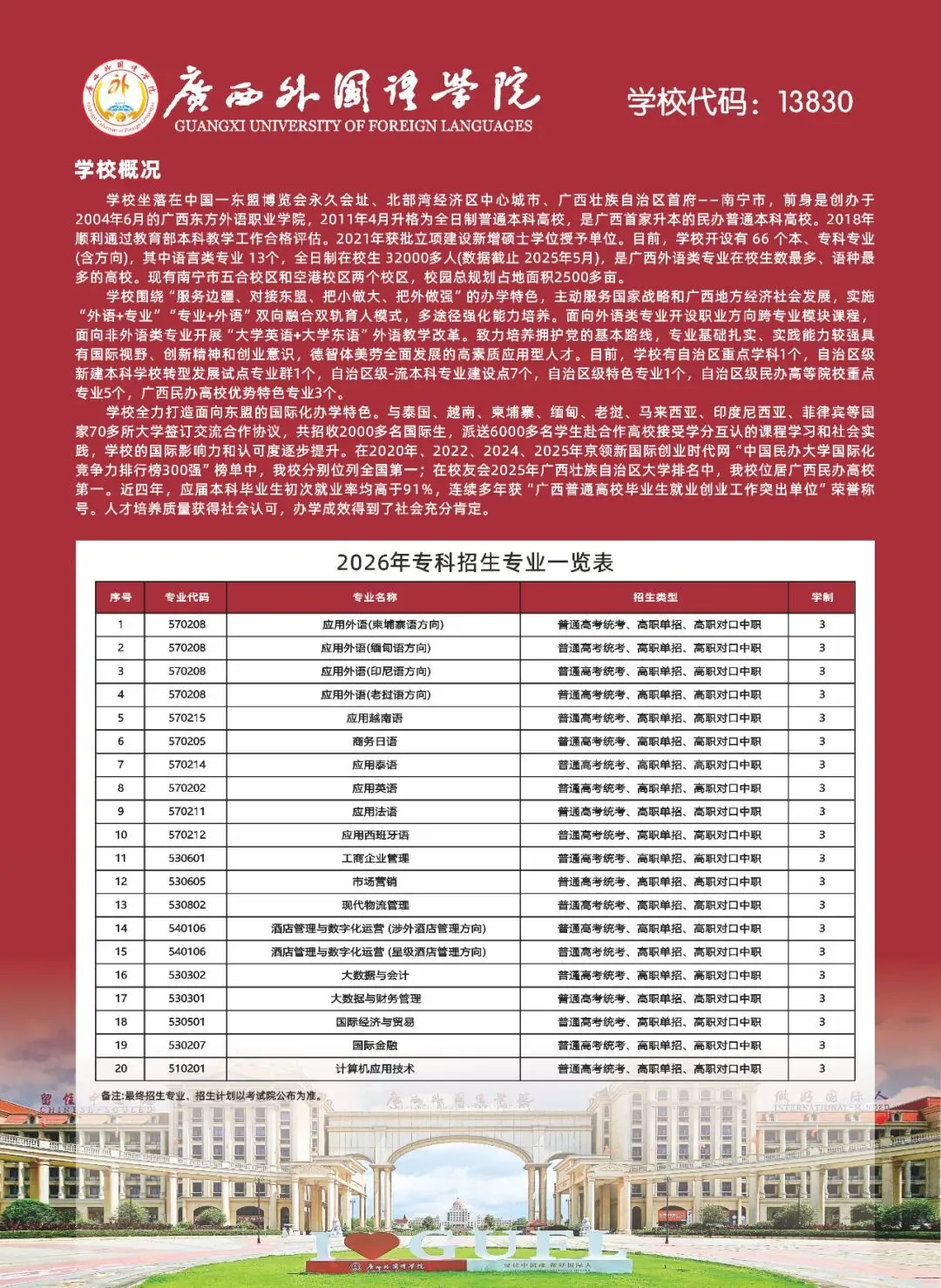 广西外国语学院 2026年成人高考函授春季学期线上开课通知-第6张图片-四季读书网