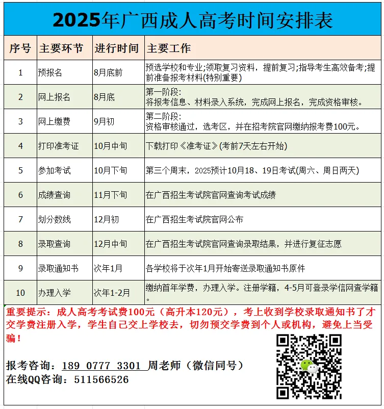 2026年广西成人高考报名祥细流程(报考条件、时间节点)-第24张图片-四季读书网