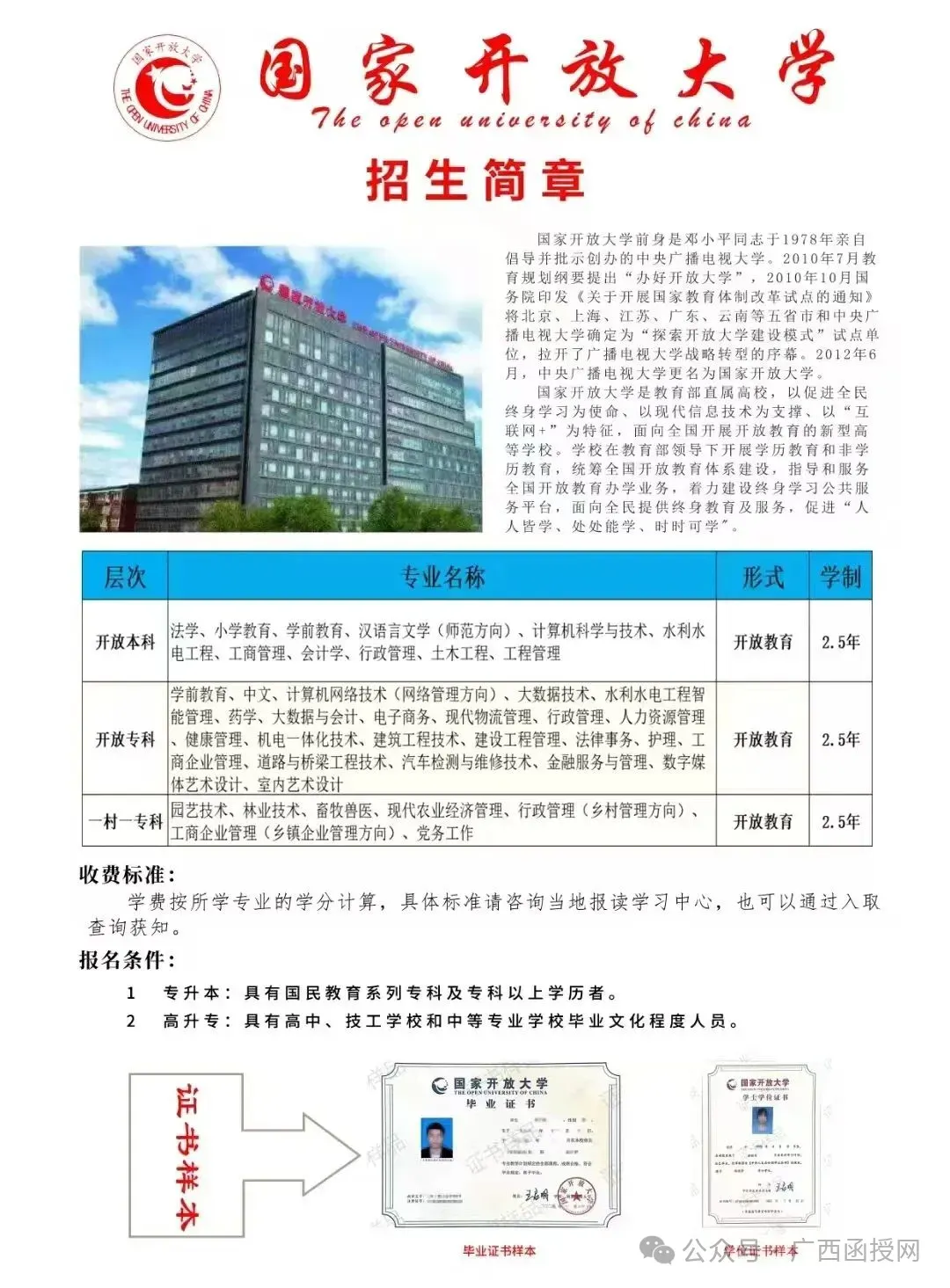 2026年广西成人高考报名祥细流程(报考条件、时间节点)-第25张图片-四季读书网