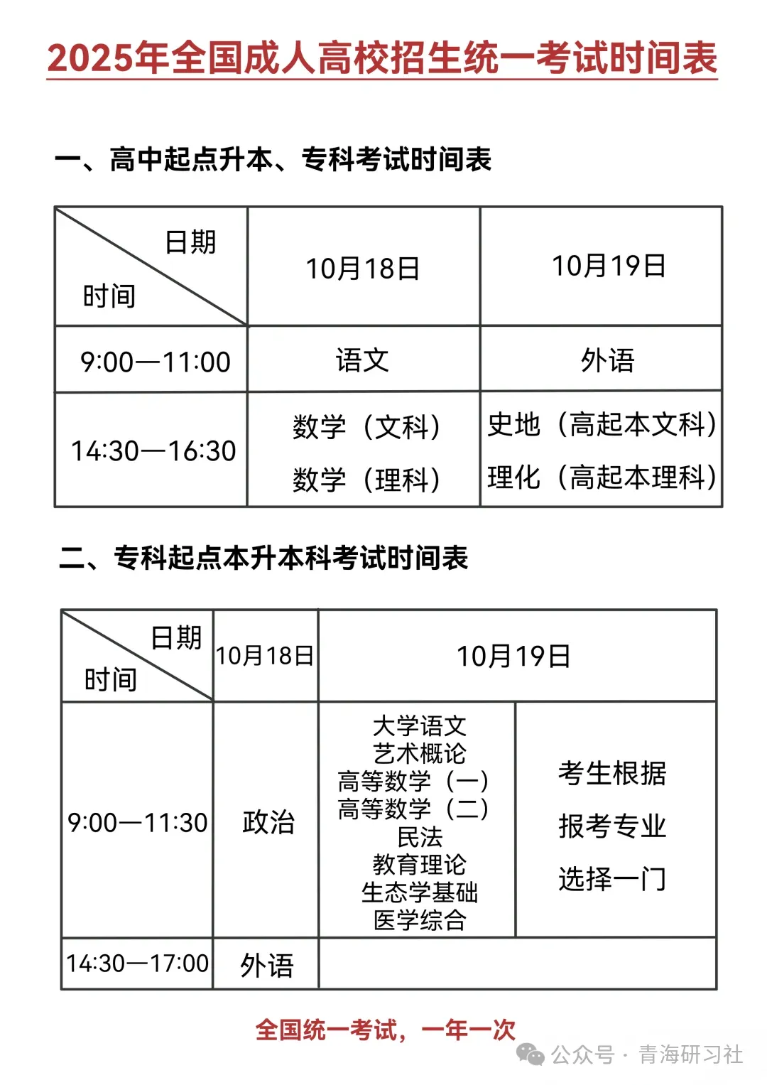 广西外国语学院 2026年成人高考函授春季学期线上开课通知-第12张图片-四季读书网